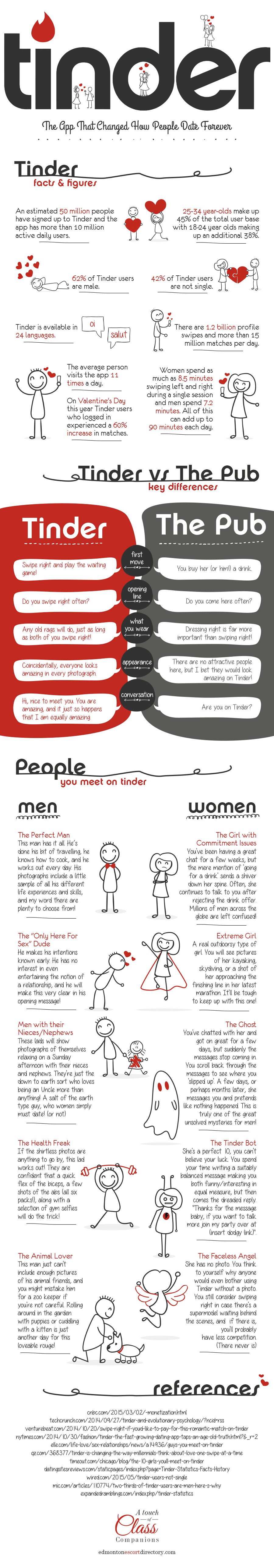 Tinder-How-It-Changed-the-Dating-Game-Forever-Infographic